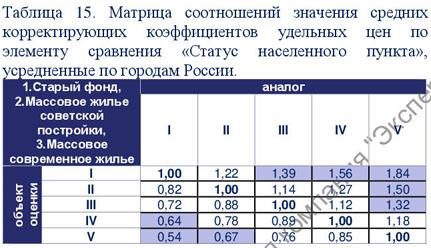 1/2 доля квартиры в Саратове