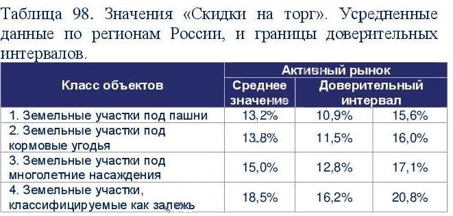 1/9 доля земельного участка в Саратовской обл.