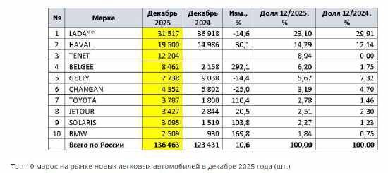 Двигатель 14ВВДМ280-510-0,5-117В5-1 №150705992