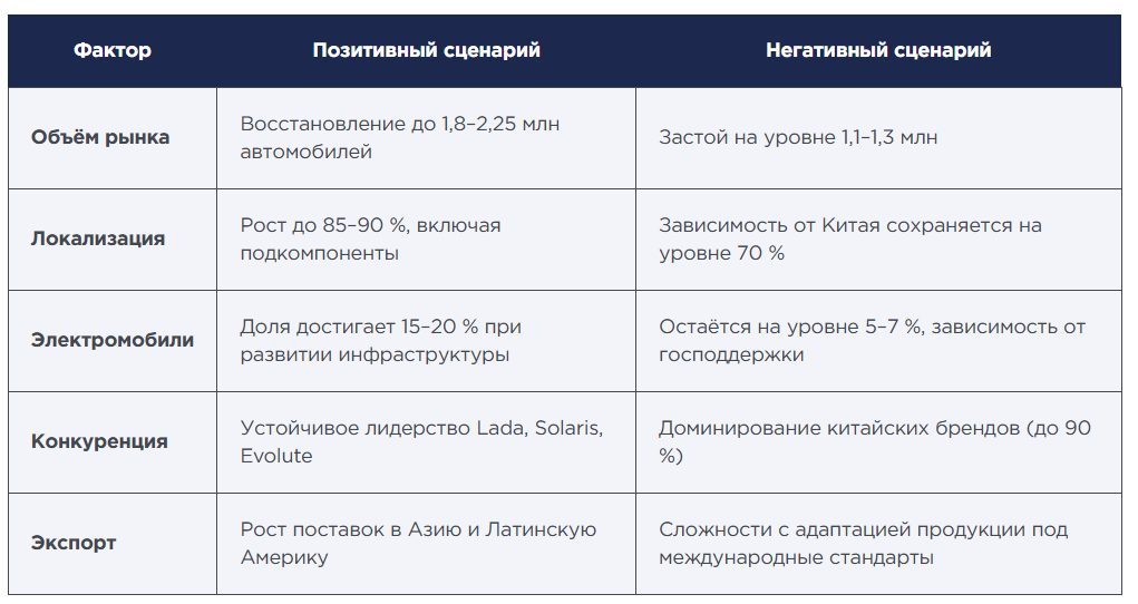 Kia Rio, 2013 года, 123 лс, 111752 км