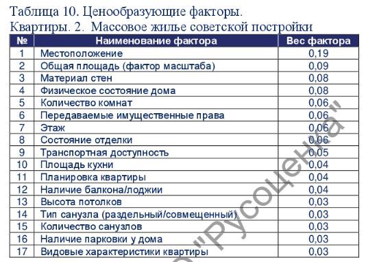 Квартира в Тыве, 28,2 кв.м, 1 комн.