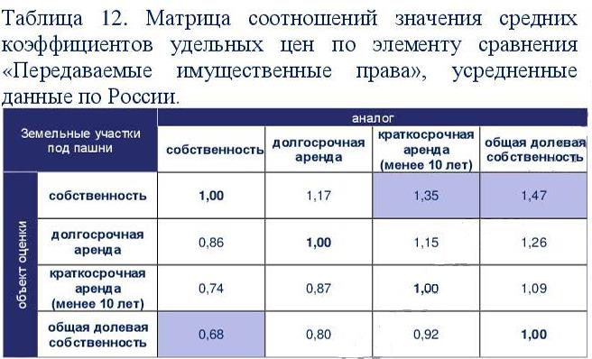 1/9 доля земельного участка в Саратовской обл.
