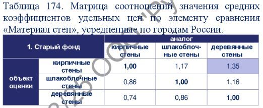 Квартира в Тыве, 28,2 кв.м, 1 комн.