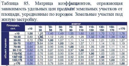 Земельный участок в Ульяновской обл., 800 кв.м.