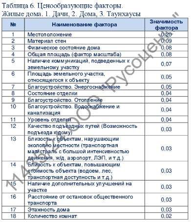 Земельный участок в Воронежской обл., 1000 кв.м.