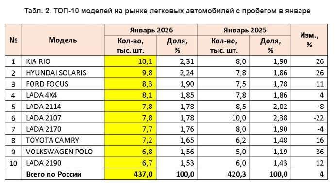Opel Astra, 2011 года, 90 лс, 241113 км