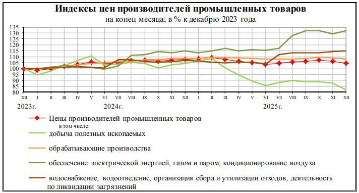 Право аренды земельного участка в Орловской обл., 25000 кв.м.