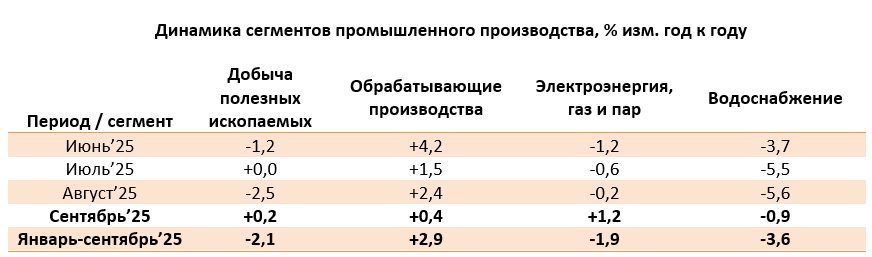 Помещение в Санкт-Петербурге, 154,2 кв.м.