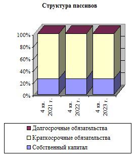 100% доля в уставном капитале ООО «Сервис-Продукт»