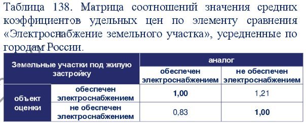 Земельный участок в Ростовской обл., 1200+/-31,14 кв.м.