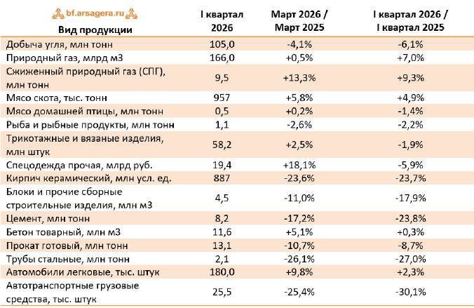 334/6000 доли в праве на земельный участок, категория земель: Земли населенных пунктов, вид разрешенного использования: