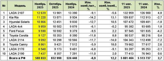 УАЗ-220695-04, 2017 года