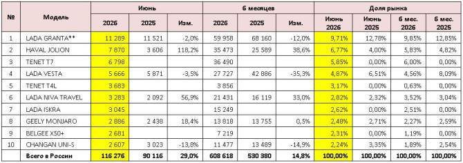 Камаз 43105, 2007 года