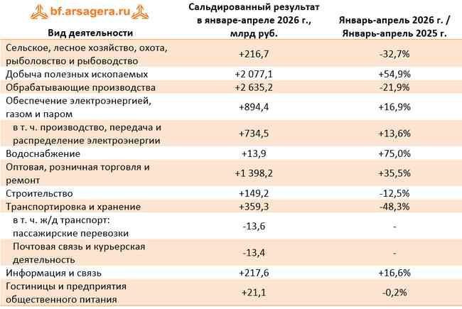 Седельный тягач Dongfeng KX 4x2, 2023 года