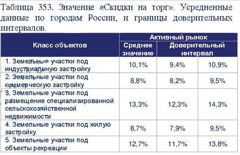 Земельный участок в Ульяновской обл., 800 кв.м.