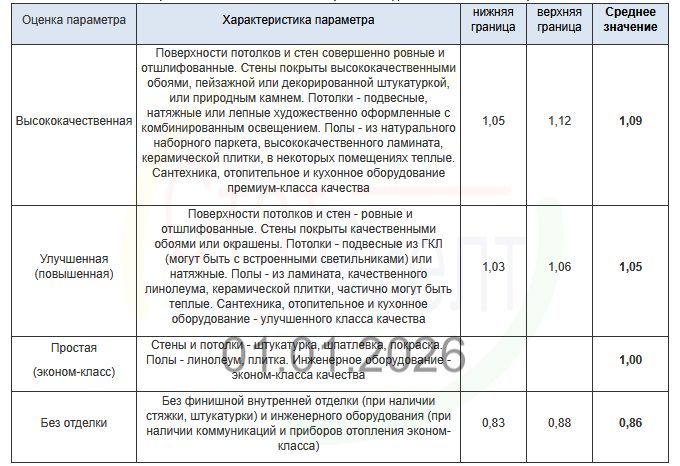 1/3 доля квартиры в Ижевске
