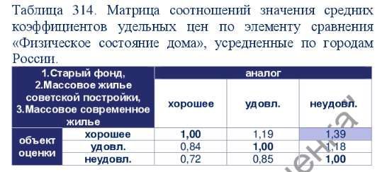 Квартира в Московской обл., 28,8 кв.м, 1 комн.