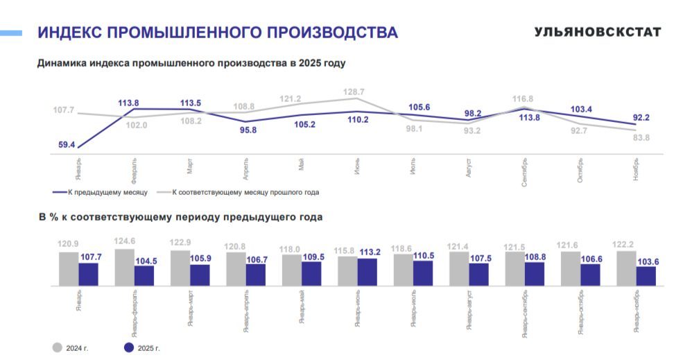 Земельный участок в Ульяновске, 12475 кв.м
