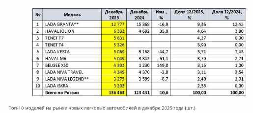 Здания и земельные участки в Смоленской обл.
