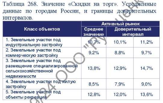 Дом 124,3 кв.м. и земельный участок 610 кв.м. в Омской обл.