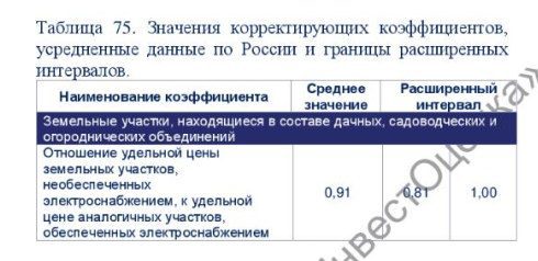 Земельный участок в Московской обл., 50941+/-1974 кв.м.