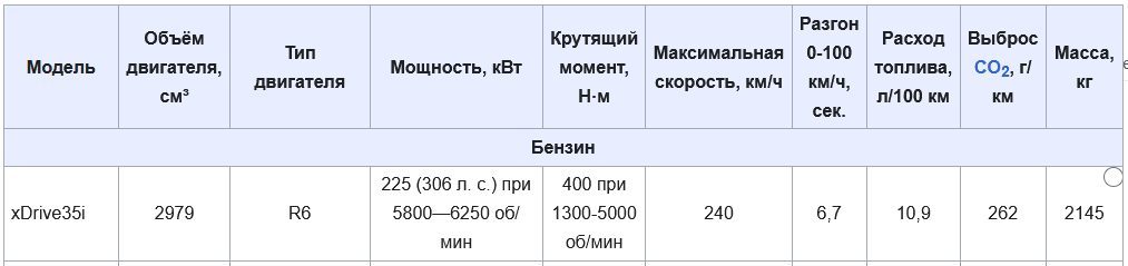 легковой автомобиль LADA SAMARA, год выпуска: 2011, VIN: ХТА211440В5033074, регистрационный знак: С 409 НА 70.