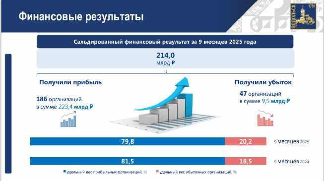 Двигатель 14ВВДМ140-260-0,5-117В5-1, 150705993