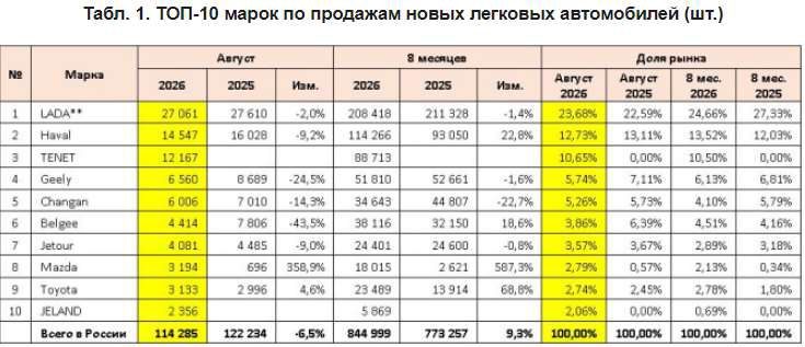 Jidu 01, 2024 года, 204 лс
