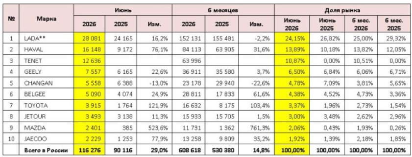 Mazda CX-5, 2020 года, 194 лс, полный привод