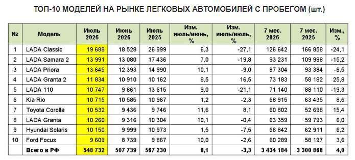KIA RIO, 2017 года выпуска