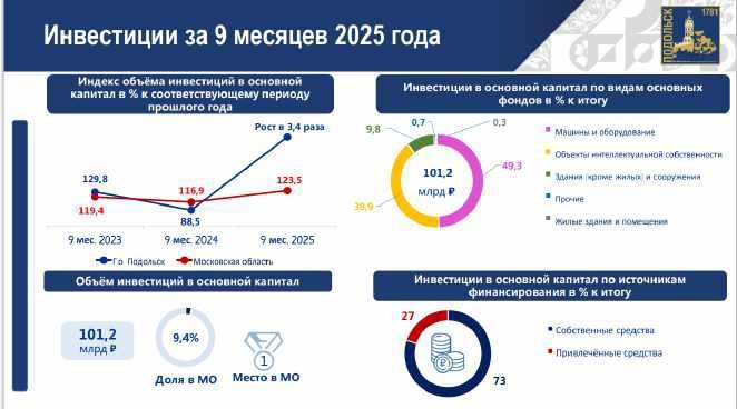 Стенд сборки ротора ЭЦН