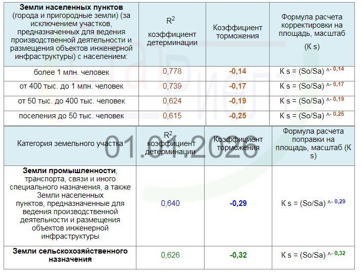 Земельный участок в Московской обл., 775+/-19 кв.м.