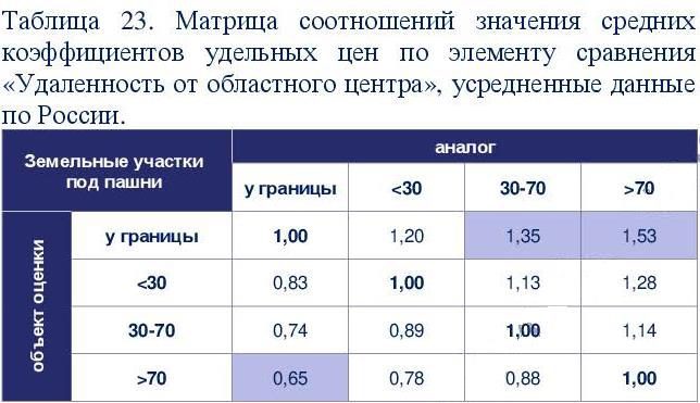 1/9 доля земельного участка в Саратовской обл.