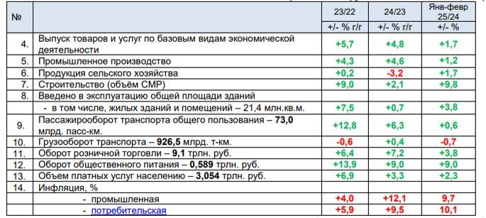 Земельный участок в Волгоградской области, 116 кв.м.
