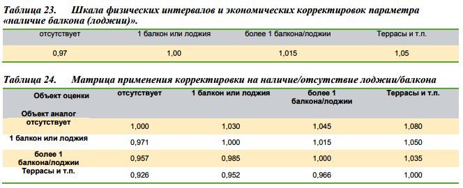 Квартира, площадь: 44 кв.м, назначение: Жилое, кадастровый (условный) номер: 32:23:0110502:102
