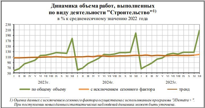 Право аренды земельного участка в Орловской обл., 25000 кв.м.