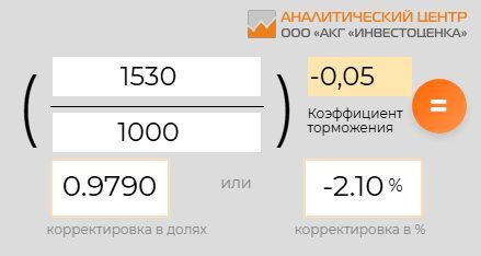 Земельный участок в Саратовской обл., 1530+/-14 кв.м.