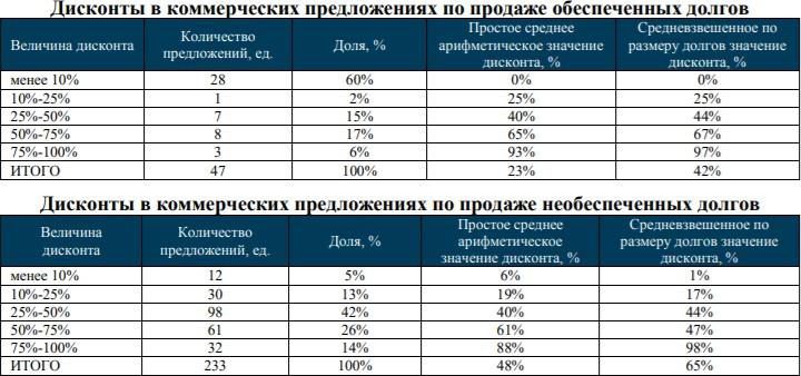Дебиторская задолженность юридического лица