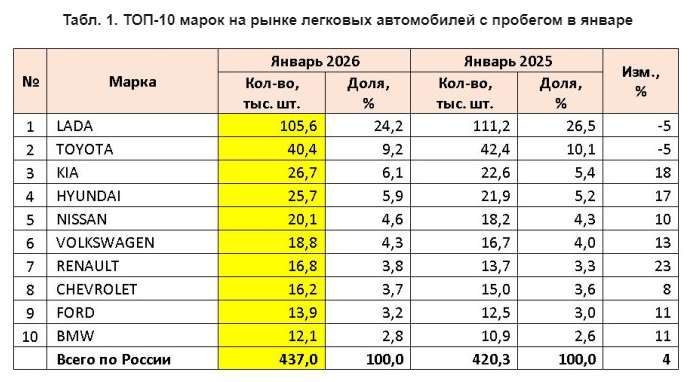 Opel Astra, 2011 года, 90 лс, 241113 км