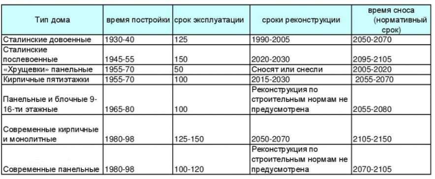 жилое помещение (квартира)