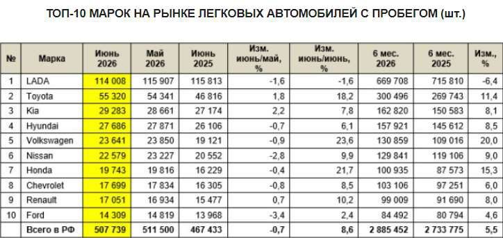 Hyundai Elantra, 2018 года, 110 лс, 95584 км, АКПП