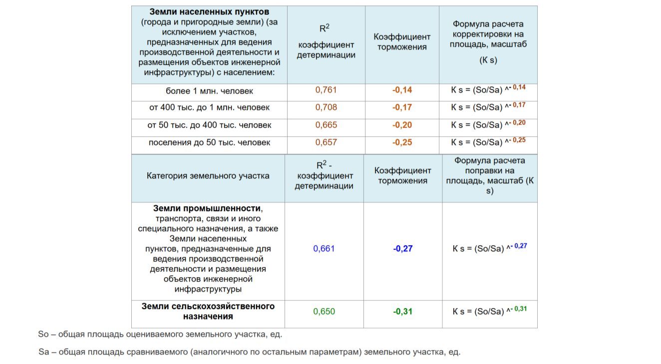 Земельный участок в Башкортостане, 1499 кв.м