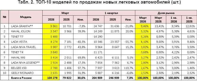 Lada Granta, 2016 года, 87 лс