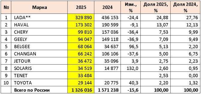 ГАЗЕЛЬ Next, 2022 года