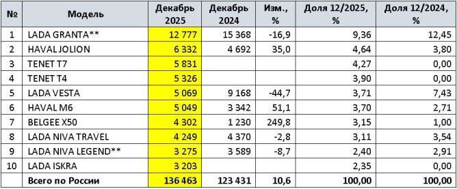 Lada Largus, 2012 года, 84 лс, 366681 км