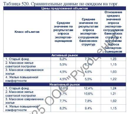 Жилое помещение (квартира)