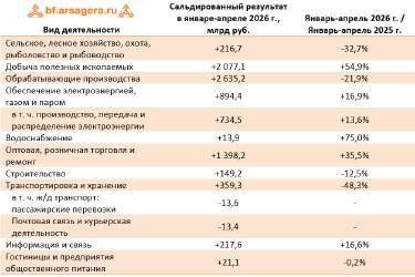Специализированная техника Буровая установка УРБ-2А2 на шасси КамаЗ-4311415, 2008 года