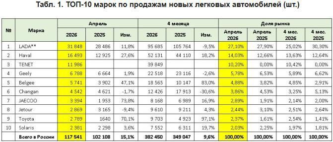 JAC N350, 2021 года