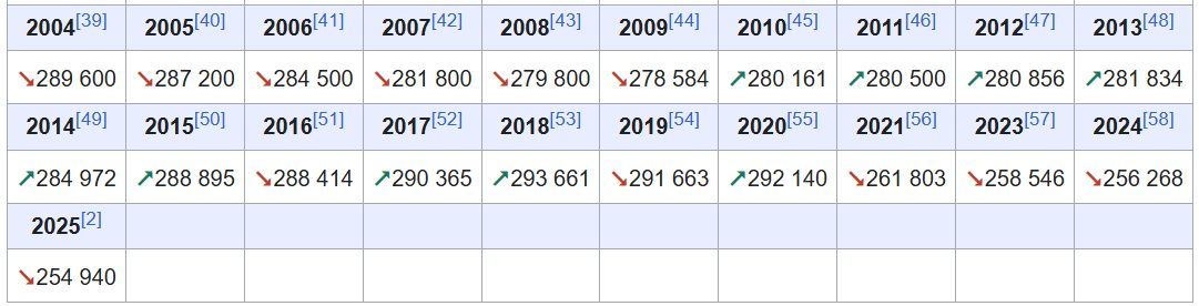 334/6000 доли земельного участка в Тамбове
