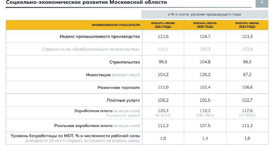 ГАЗ-330273, 2014 года